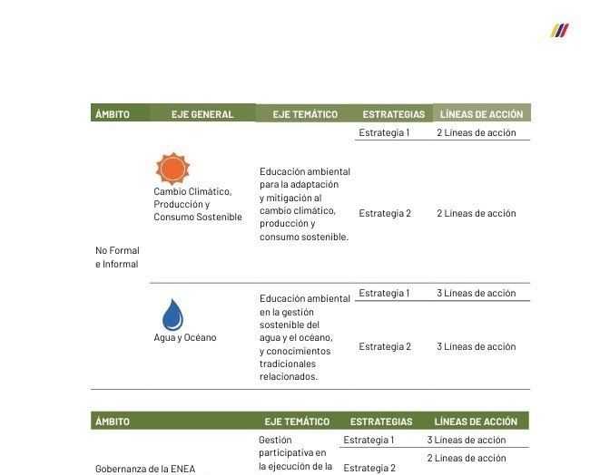 Estrategias y líneas de acción.
